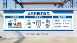 下花园本地工厂讲解:说一遍公路压浆料和铁路压浆料的区别